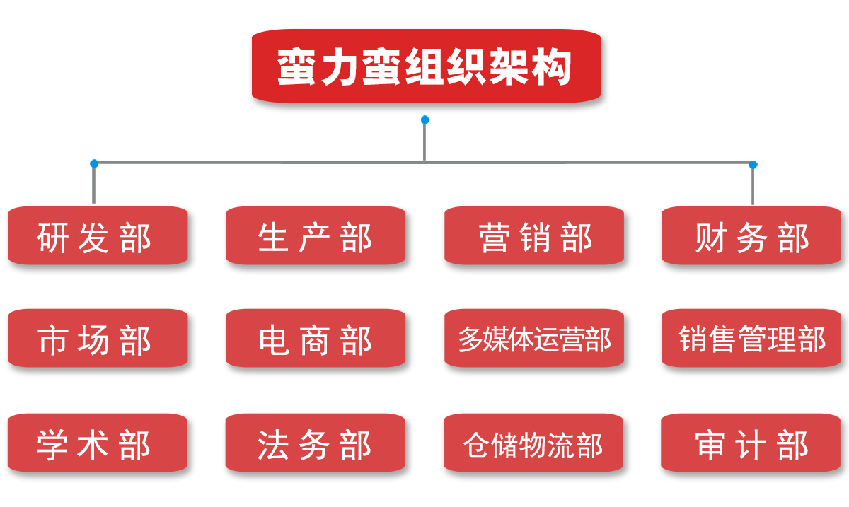 組織架構(gòu).jpg